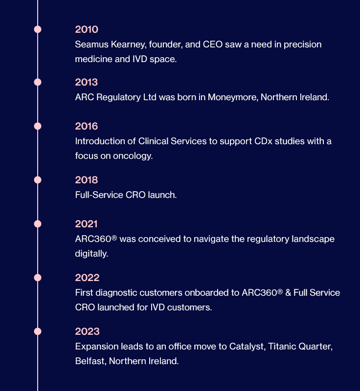 ARC Regulatory timeline