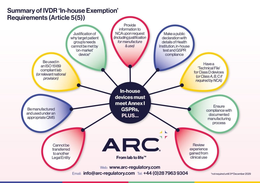 Article 5(5) Summary of Requirements
