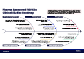 Pharma Sponsored IVD and CDx Clinical Study Roadmap Thumbnail